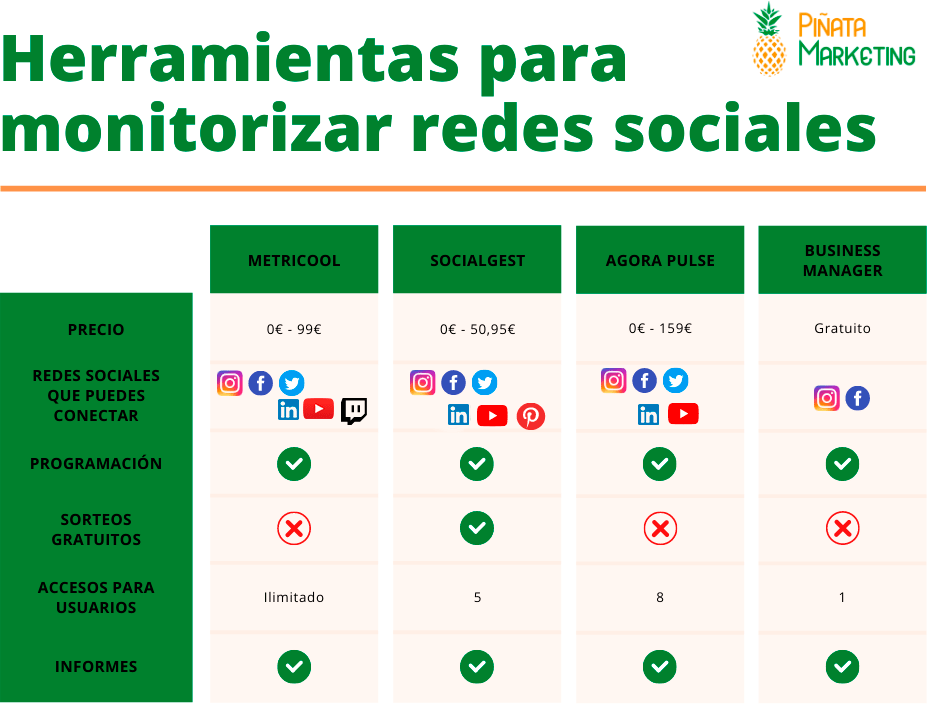 herramientas para redes sociales - piñata marketing malaga