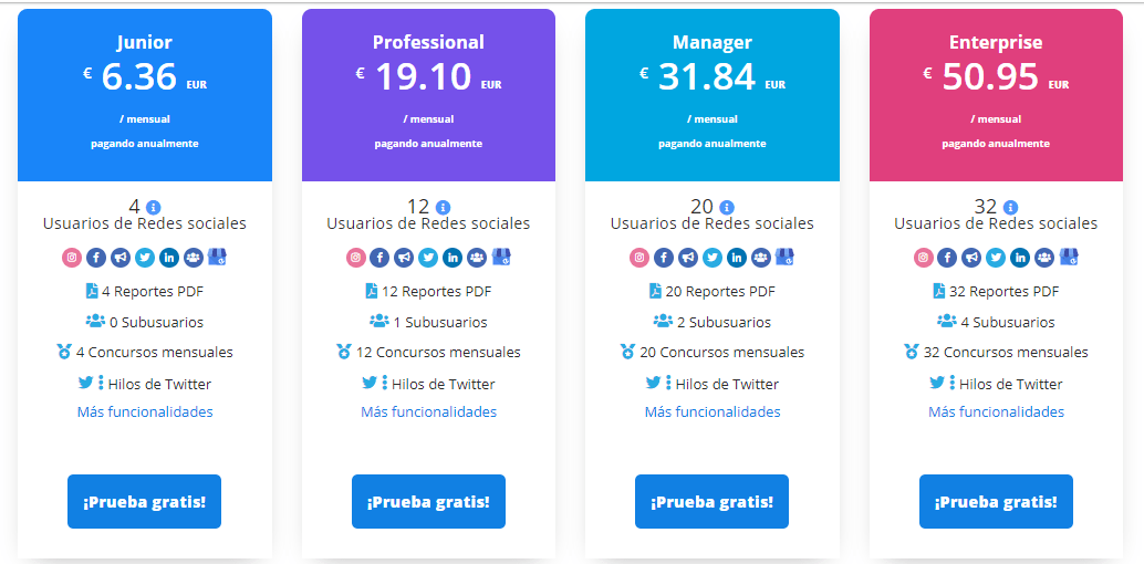 precios socialgest - piñata marketing