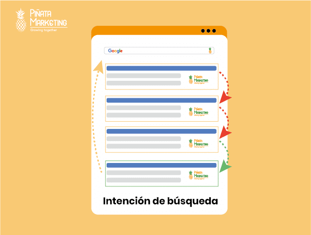 intención de búsqueda