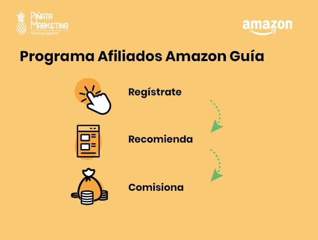 Cómo ser afiliado de Amazon: Registrarnos dentro del Programa de Amazon Afiliados